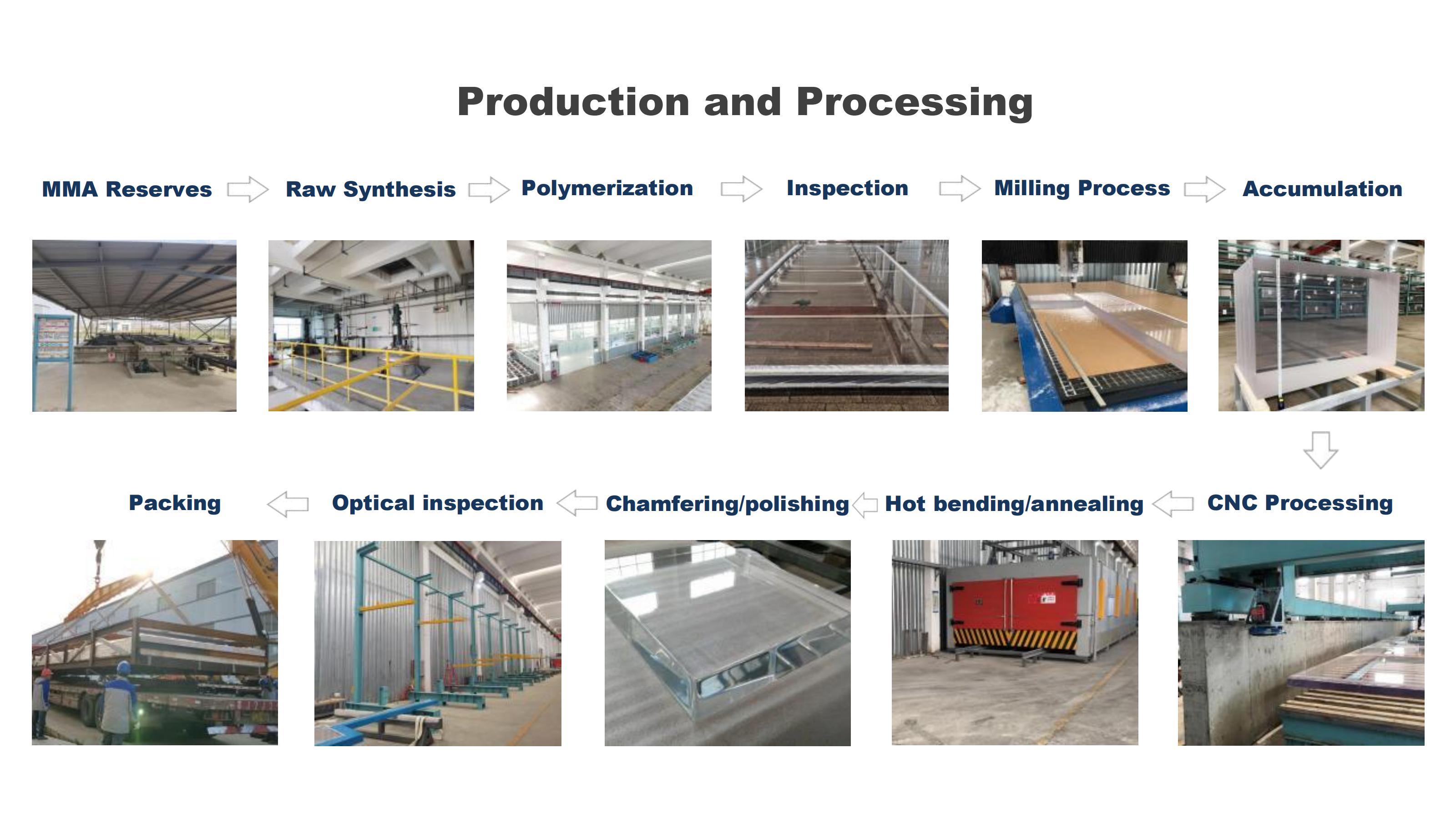 Aquarium Acrylic Production and Processing