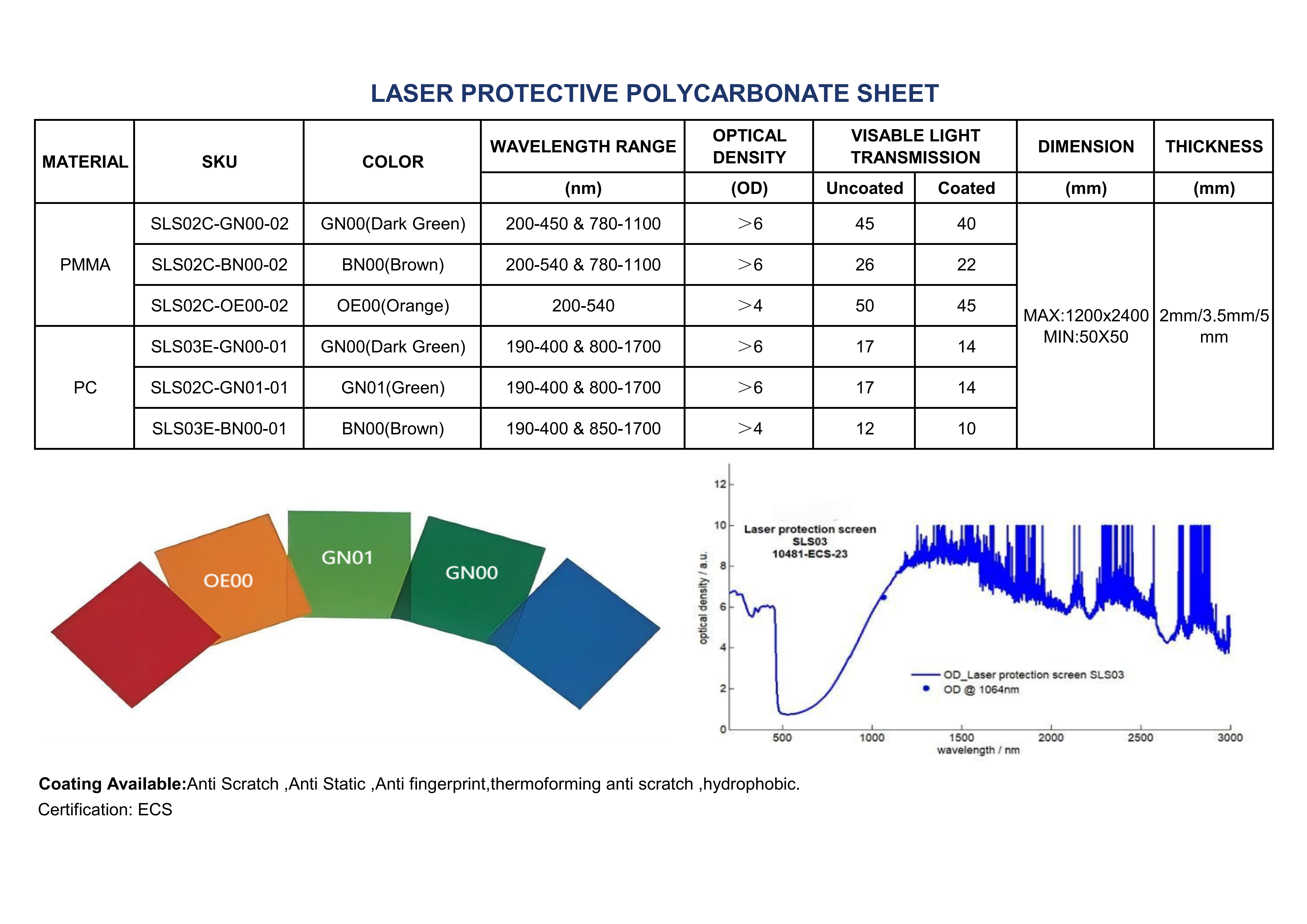 ANDISCO LASER PROTECTIVE POLYCARBONATE SHEET_01