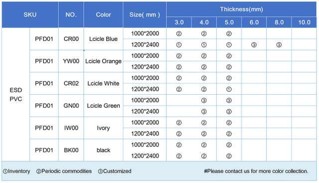 防静电产品技术参数 (1)