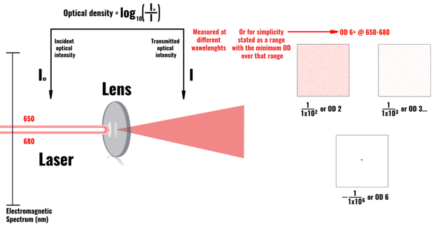 Optical Density Technology
