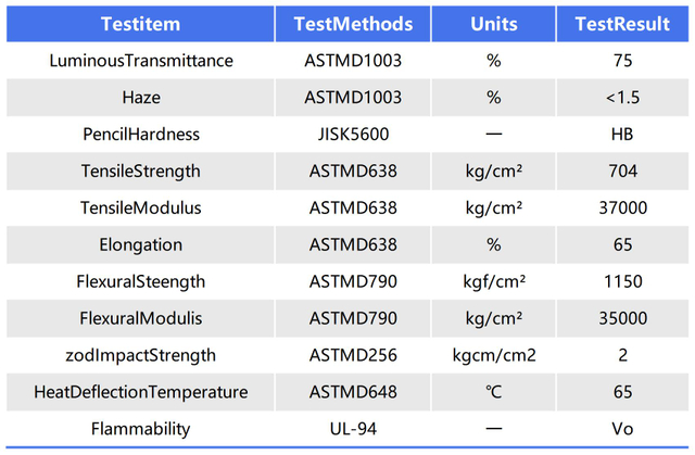 防静电产品技术参数 (2)